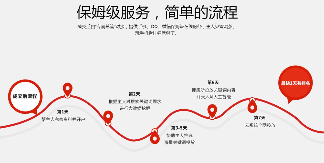 成都神马搜索引擎推广开户费用=成都神马搜索引擎推广开户费用高吗